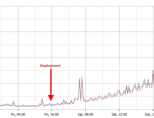 mcafee_cpu