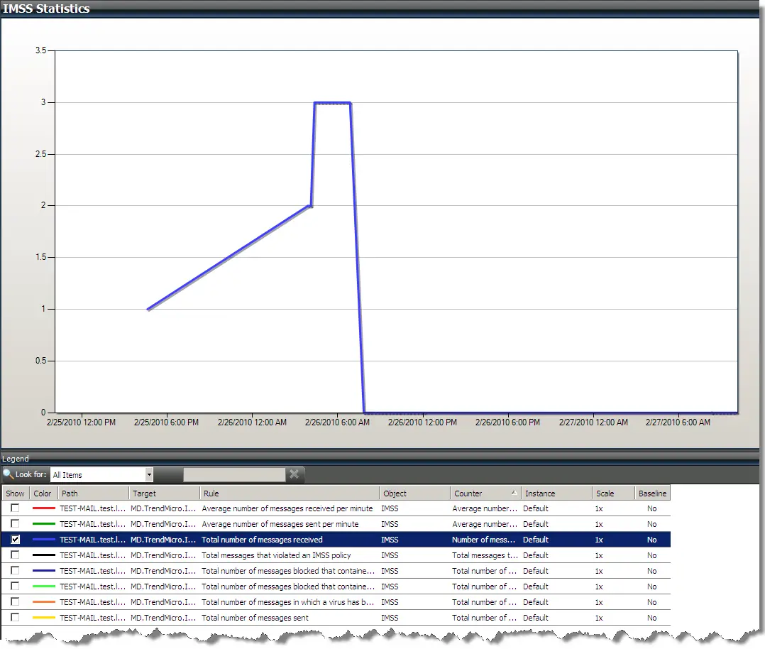 trend_imss2